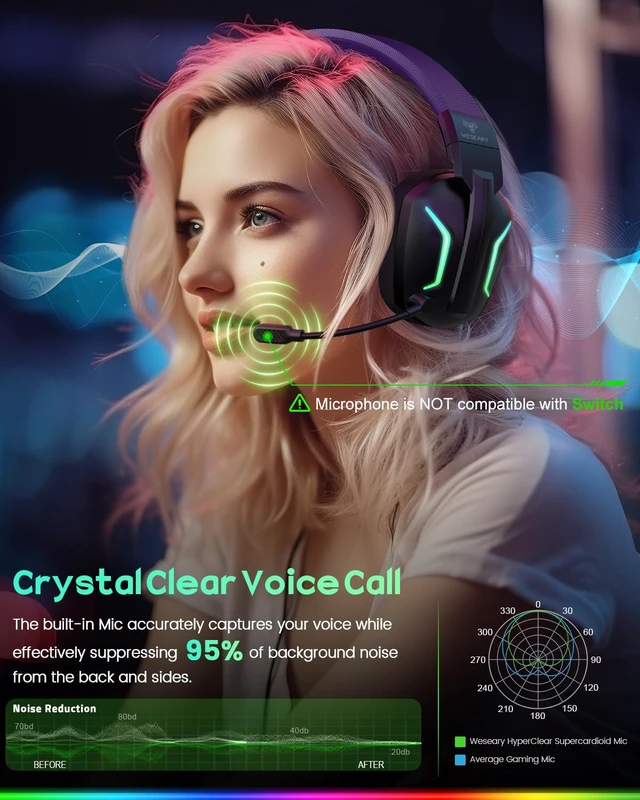 Alt view image 6 of 7 - Wireless Gaming Headset for PS5, PS4, PC, Switch & Mac| 2.4GHz USB | Bluetooth 5.4 Gaming Headphones with Mic, 20ms Ultra-Low Latency, 50H Battery Life, 3D Spatial Audio, Dynamic Lighting