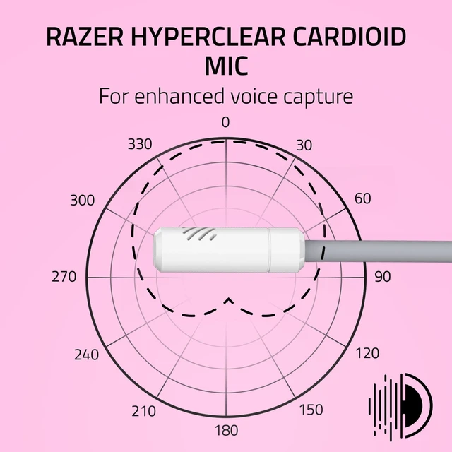 Alt view image 3 of 7 - Kraken Kitty V3 X Wired Gaming Headset, Kitty Ears, White | HyperClear Cardioid Mic, 40 mm Drivers, 7.1 Surround Sound, Comfy Ear Cushions, Cross-Platform via 3.5mm PC, PS5, Xbox
