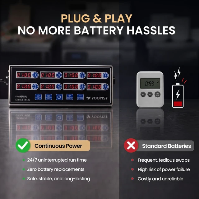 Alt view image 7 of 7 - Commercial 8 Channel Digital Kitchen Timer Loud Alarm Cook Timer | 8 Independent Channels, Stainless Steel Body, Loud Adjustable Alarm & Clear LED Display for Restaurant & Bakery Use