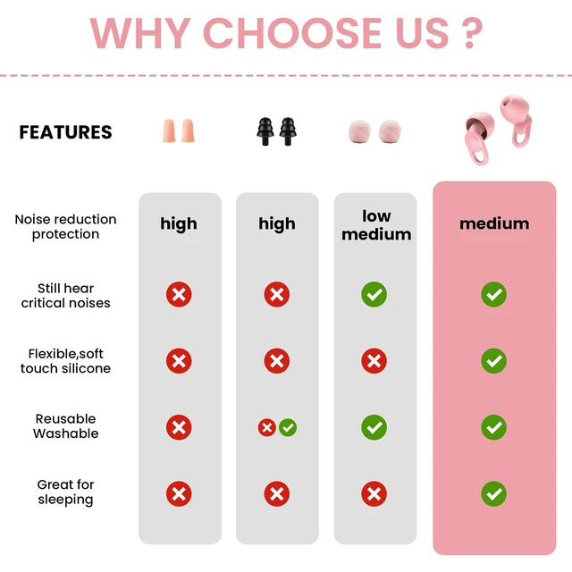 Alt view image 5 of 7 - Silicone Reusable Soft Comfortable Earplugs for Sleeping, Flights & Noise Sensitivity - 16 Ear Tips in XS/S/M/L, with 2 Travel Boxes - 33dB Noise Cancelling (Pink)