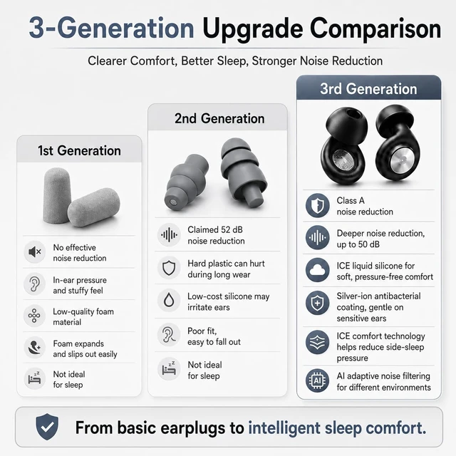 Alt view image 6 of 7 - 48dB Ear Plugs for Sleeping, Silicone Earplugs for Snoring & Side Sleepers, Acoustic Filter, 8 Eartips, Reusable Design for Sleep, Travel, Concerts & FocusBlack