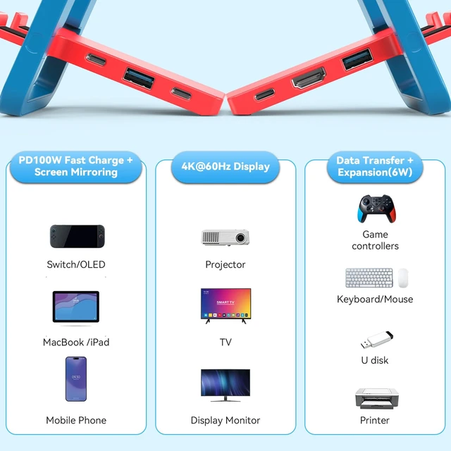 Alt view image 5 of 7 - TV Docking Station for Switch 2, Foldable Portable TV Base Replacement | with 4K 60HzHDMI ,USB-C Charging Port,USB 3.0 Port.