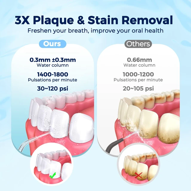 Alt view image 6 of 7 - Portable Water Flosser for Teeth Mini Travel Water Flosser | 5 Custom Modes|5 Nozzles|180ML Tank|Smart Timer|IPX7 Waterproof Cordless Oral Irrigator for Brace & Sensitive Teeth Care