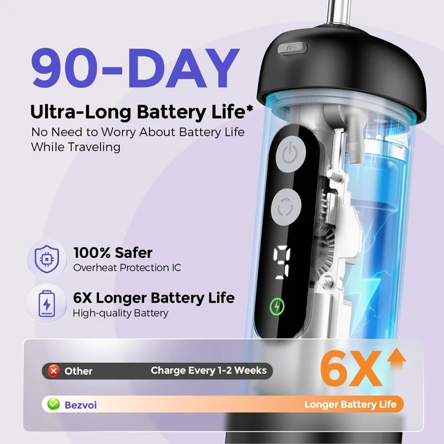 Alt view image 5 of 7 - Mini Water Flosser for Travel, 9 Pressure Settings & 90-Days Battery | Telescopic Wide-Mouth Water Tank, IPX7 Waterproof Portable Water Dental Pick Cordless for Braces, Sensitive Teeth, Black