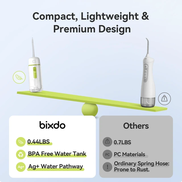 Alt view image 3 of 7 - Flosser Go (PE) Portable Cordless Water Flosser (White) | IPX7 Waterproof, 360°Nozzles, 3 Mode,45-80 PSI,Portable Cordless Water Flosser for Adults, Braces & Sensitive Gums