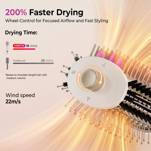 Alt view image 4 of 7 - 5-in-1 Blow Dryer Brush with Heated Comb | Hair Dryer Brush for Thick Curly Hair, Wet & Dry Use, 2x Faster Drying, 5x Smoother Hair Results, Frizz-Free, Low Heat Damage