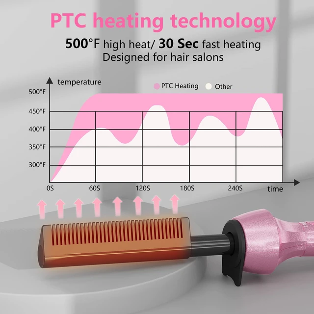 Alt view image 3 of 7 - Hot Comb Electric for Wigs, Adjustable Temperature Hair Straightener, 500 High Heat, Dual Voltage, 60 min Shut Off, Ceramic and Tourmaline, Small, Pink