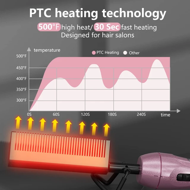 Alt view image 2 of 7 - 500 Degree Temperature Adjustable Ceramic Heat Comb with 60 min Shut Off - Plug-in Electric Straightener for Wigs and Natural Black Hair, Pink