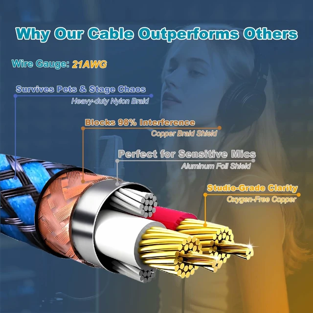 Alt view image 2 of 7 - Professional 10ft XLR Male to Female Microphone Cable, Blue | Dual Shielded, Oxygen-Free Copper, Nylon Braided, For Podcasting/Live Streams/Stage