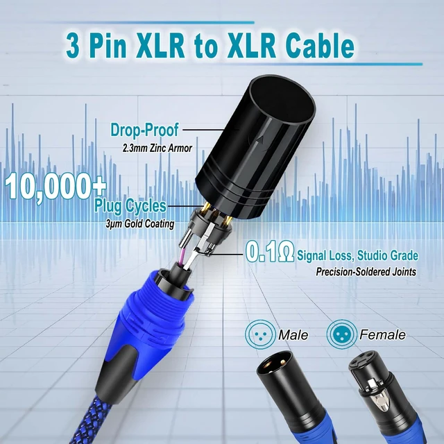 Alt view image 3 of 7 - Professional 10ft XLR Male to Female Microphone Cable, Blue | Dual Shielded, Oxygen-Free Copper, Nylon Braided, For Podcasting/Live Streams/Stage