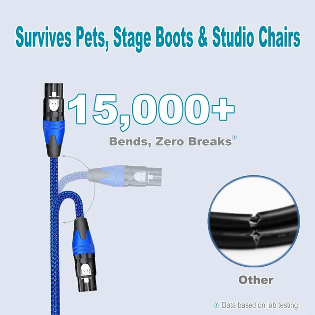 Alt view image 4 of 7 - Professional 10ft XLR Male to Female Microphone Cable, Blue | Dual Shielded, Oxygen-Free Copper, Nylon Braided, For Podcasting/Live Streams/Stage