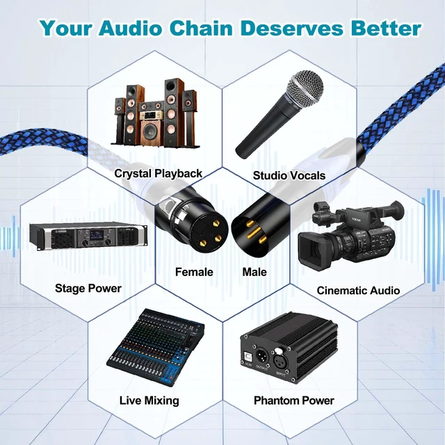 Alt view image 6 of 7 - Professional 10ft XLR Male to Female Microphone Cable, Blue | Dual Shielded, Oxygen-Free Copper, Nylon Braided, For Podcasting/Live Streams/Stage