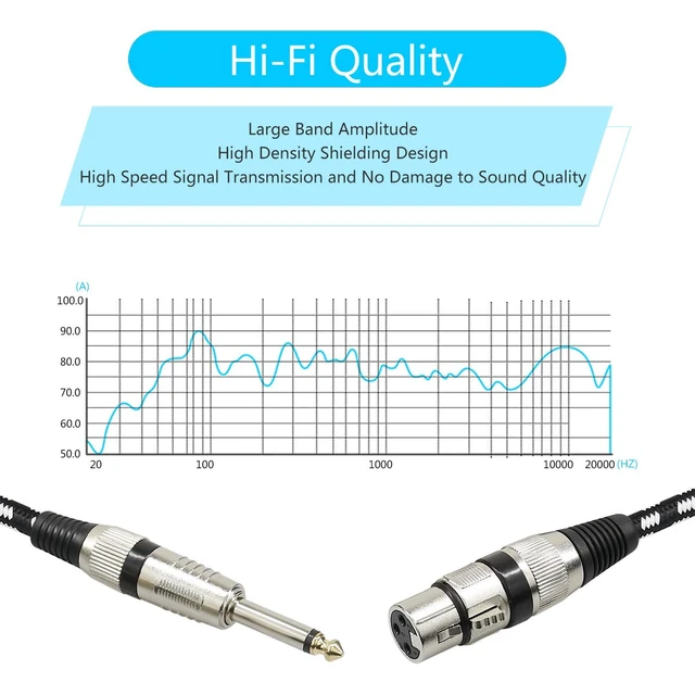 Alt view image 2 of 6 - Microphone Cable XLR Female to 1/4" TS Cables,Furui Nylon Braided 6.35mm (1/4 Inch) TS to XLR Cable (XLR Female to TS Male Unbalanced Cable) Gold-Plated Connectors - 6 Feet (2m)