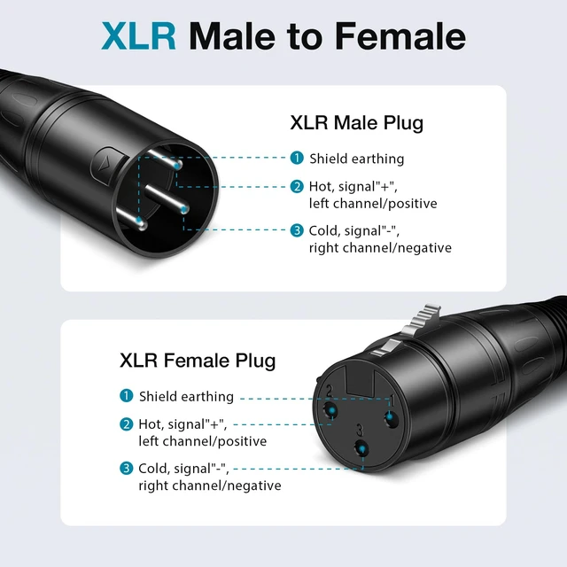 Alt view image 7 of 7 - 2 Pack 6 Feet XLR Cables Male to Female Microphone Cord, Black | Male to Female, 6ft, 2 Pack, Noise-Cancelling, Compatible with DMX, Mixer, 3-Pin, Professional Audio, Balanced
