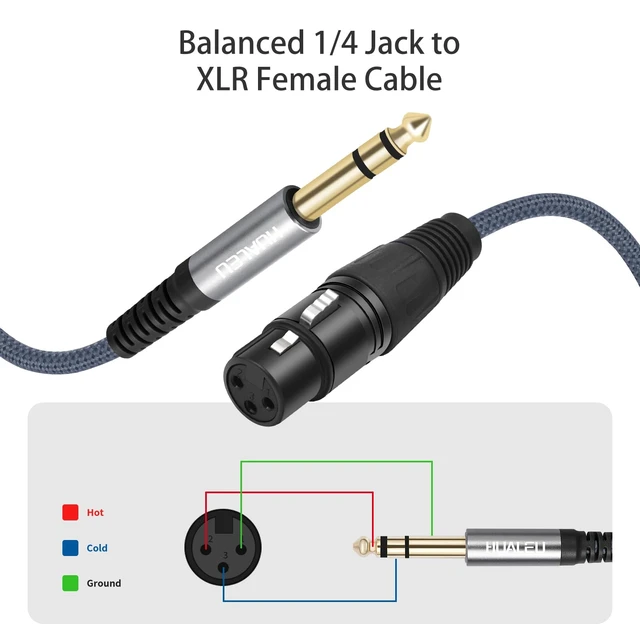 Alt view image 2 of 7 - 2 Pack 1/4 TRS Male to 3Pin XLR Female Microphone Cable,Balanced 6.35mm TRS to XLR Female Braid Quarter inch Cable for Mixer Microphone Active Speakers-3Feet