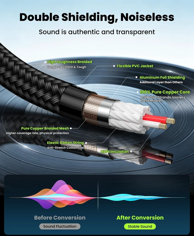 Alt view image 3 of 7 - XLR Cable 10ft 2 Pack, Dual Shielded OFC XLR Microphone Cable | Male to Female Braided Balanced Mic Cord with Gold-Plated 3-Pin for Mixer, Speaker Systems, 10 Feet
