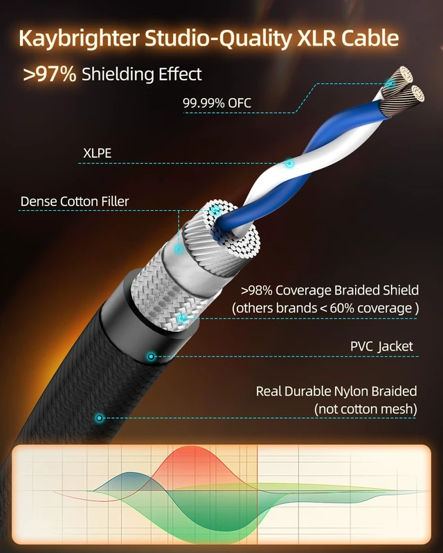 Alt view image 5 of 7 - XLR Cables 15ft Balance Microphone Cable 99.99% OFC, Rean-Neutrik Gold Connectors, Premium Male to Female XLR Mic Cord, Noise-Free Hi-Fi XLR Cable Durable Nylon Braided for Recording
