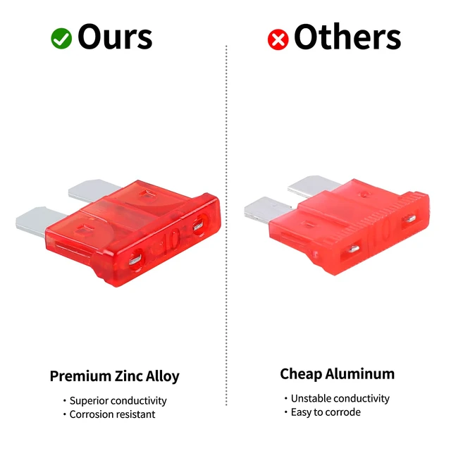 Alt view image 5 of 7 - 182PCS Car Fuses Assortment Kit, Professional Blade Fuses Automotive | Standard & Mini & Low Profile Mini Fuse (5A/7.5A/10A/15A/20A/30A/40A), Auto Fuses for Boat, Auto, RV, Truck