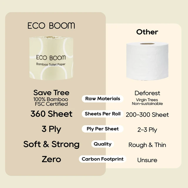 Alt view image 6 of 7 - Unbleached Bamboo Toilet Paper, 48 Mega Rolls, 100% Tree-Free 3-Ply, Plastic-Free Packaging, 360 Sheets | PFAS Free, BPA Free, Septic Safe & FSC Certified