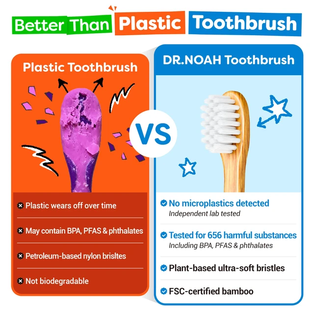 Alt view image 3 of 7 - Microplastic-Free Bamboo Baby Toothbrush, Dentist Designed, 4 Pack | 656 Substances Safety Tested | BPA, PFAS & Phthalate Free | Extra Soft Bristles | Infant to Toddler, 6-12 Months, Age 2-4