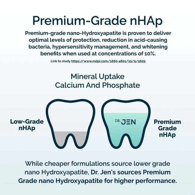 Alt view image 6 of 7 - Fluoride Free Toothpaste with 10% Premium Nano Hydroxyapatite | Infused with Xylitol and Glycerin, Remineralizing Daily Oral Care for Sensitive Teeth, Travel Essentials, Cool Mint, 1 Pack