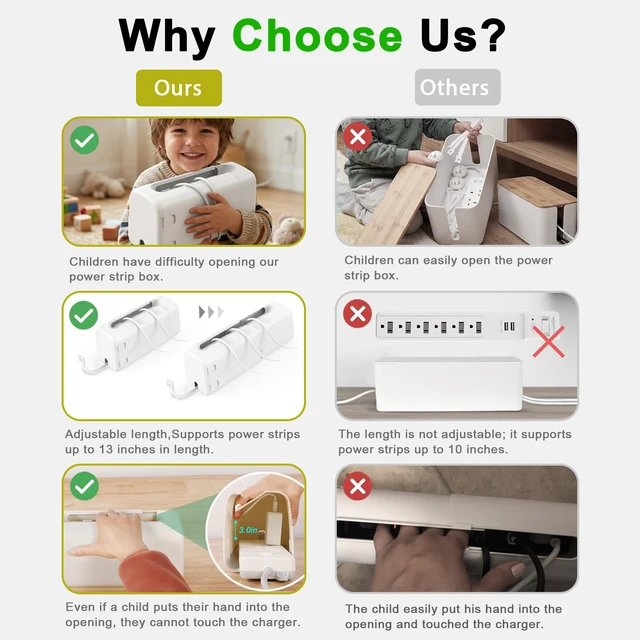 Alt view image 4 of 7 - Baby Proof Power Strip Cover Box, 2 Pack | Adjustable Length,Baby Proof Cords,Baby Proof Surge Protector,Fits Most Power Strip,Lock System,Simple to Use,ABS