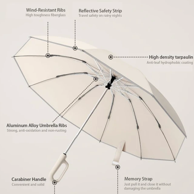 Alt view image 2 of 7 - Ring Buckle Fully Automatic Umbrella, Reflective Safety Strip, Sturdy Windproof, Reverse Automatic, Travel Portable, Compact Folding (Blue)
