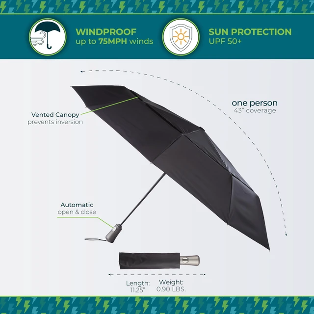 Alt view image 2 of 7 - Auto Open/Close Windproof Ultimate Compact Umbrella with UV and Water Repellent Protection