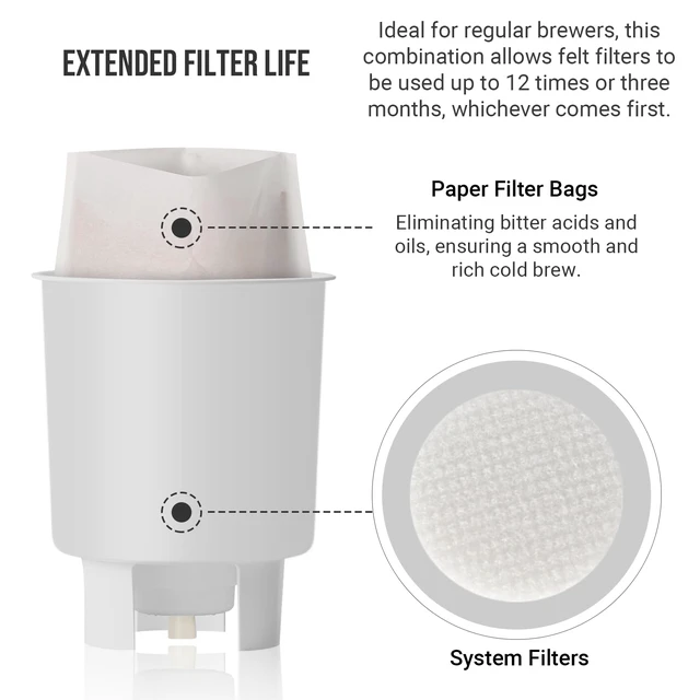 Alt view image 5 of 6 - Complete Cold Brew Coffee Filter Replacement Set Includes 10 Reusable Felt Filters and 50 Paper Filter Bags Compatible Cold Brew Maker Systems