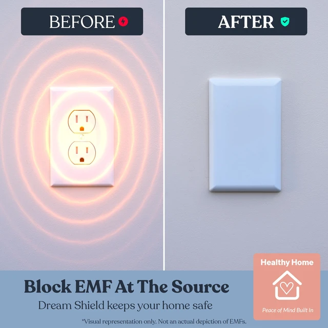 Alt view image 2 of 7 - EMF Protection Outlet Cover EMF Blocking Device for Bedrooms, Home Offices & Nursery Spaces Helps Minimize Electromagnetic Fields from Wall Outlets (White, 2-Pack)