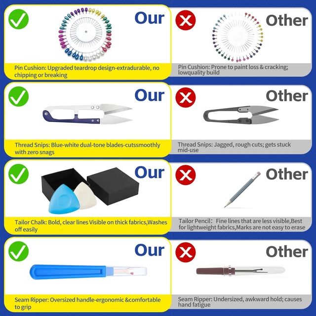 Alt view image 6 of 7 - Sewing Kit for Adults, 241 Pcs Complete Needle and Thread Kit with Heavy-Duty Fabric Scissors, 40XL Color Threads, Tailor Pens & Sewing Needles for Home Mending, Travel, Beginners