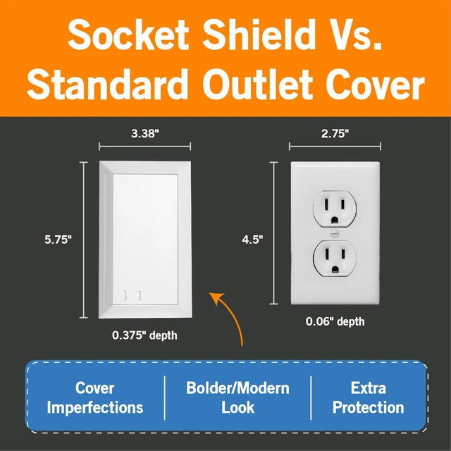 Alt view image 7 of 7 - Child Resistant Outlet Cover (2-Pack), White Standard Duplex Wall Plate with Sliding Locking Door, Tamper Resistant Safety Cover, Easy Installation
