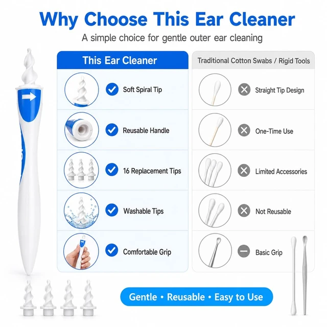 Alt view image 7 of 7 - Ear Wax Removal Kit, Reusable Spiral Ear Cleaner with 16 Soft Flexible Replacement Tips, Washable Ear Wax Removal Tool for Adults, Easy-Twist Ear Care Set