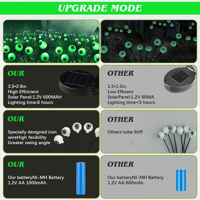 Alt view image 3 of 7 - 2 Pack LED Solar Eyeballs Light Garden Outdoor Waterproof Halloween Decor Lamp
