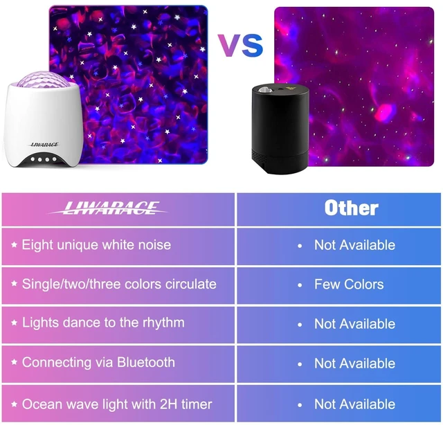 Alt view image 4 of 7 - Galaxy Star Ocean Projector with Bluetooth Speaker Remote Control