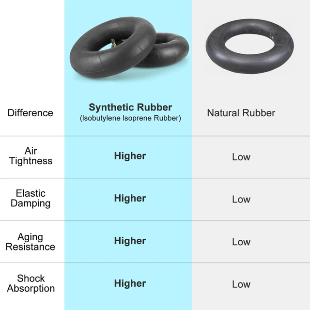 Alt view image 6 of 7 - 2Pcs 4.10 3.50-4" Inner Tube 410/350-4 for Hand Truck/ Dolly / Snowblower Tire