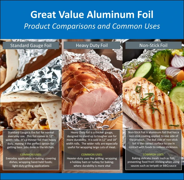 Alt view image 4 of 7 - Great Value Heavy Duty Aluminum Foil, 50 Sq Ft