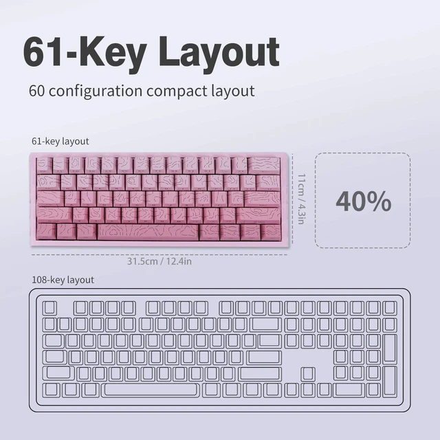 Alt view image 4 of 6 - 61-Key 60% Layout Magnetic Switch Gaming Keyboard with Hot-Swappable Adjustable Magnetic Switches, RGB Backlit PBT Keycaps, 6-Color Skeleton Hollow Case, Full N-Key Rollo