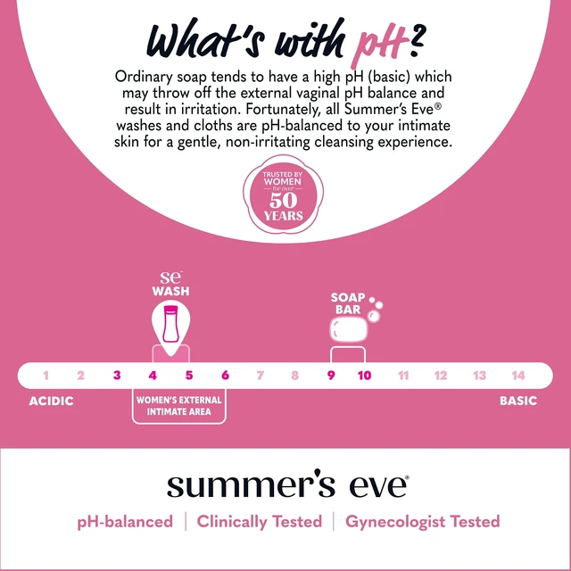 Alt view image 5 of 6 - Summer's Eve Simply Sensitive All-Over Daily Feminine Wash, 15Oz