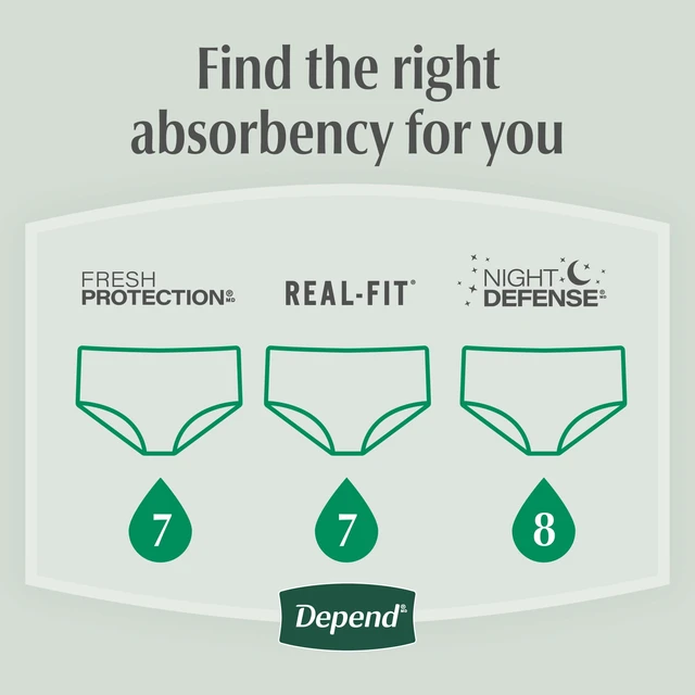 Alt view image 6 of 6 - Depend Fresh Protection Incontinence Underwear for Men, XL, 15Count