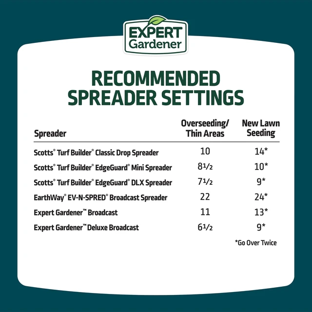 Alt view image 2 of 6 - Expert Gardener Kwik Grass Seed Mix, 3 lb, for Sun to Partial Shade