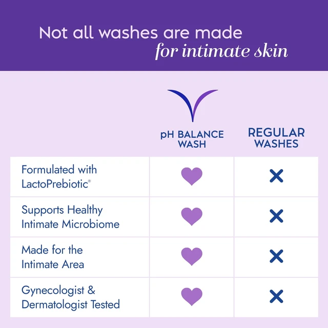 Alt view image 5 of 6 - Vagisil Feminine Wash, pH Balance, Gynecologist Tested, Hypoallergenic, 12 fl Oz