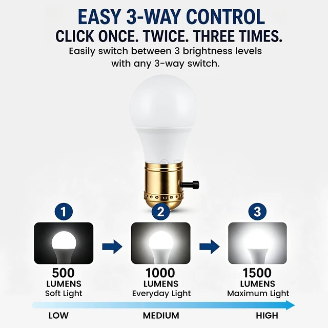 Alt view image 5 of 6 - Great Value A19 3-Way LED Light Bulb, Daylight 40/60/100W Equivalent, E26 Medium Base, 1 Count