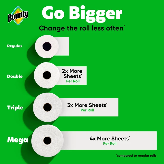 Alt view image 5 of 5 - Bounty Select-A-Size Paper Towels White 10 Triple Rolls 123 Sheets Per Roll