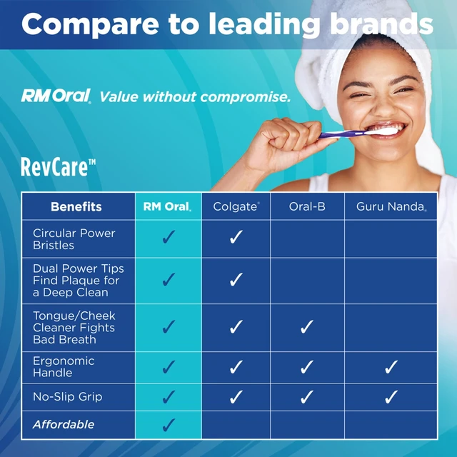 Alt view image 2 of 6 - RM Oral RevCare Medium Toothbrushes, 4 Count