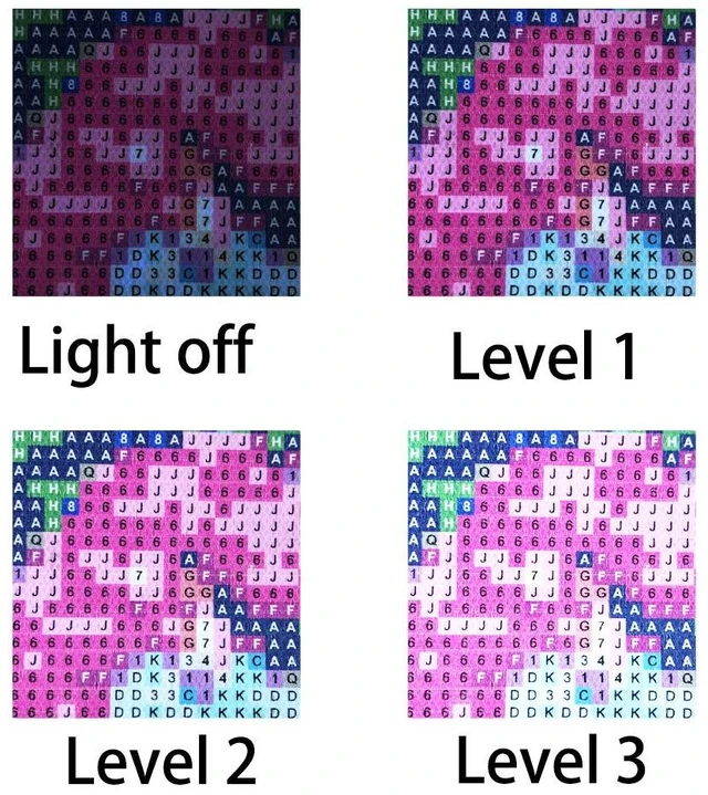 Alt view image 4 of 6 - A4 Light Pad for Diamond Painting, Diamond Art Light Board, USB Powered