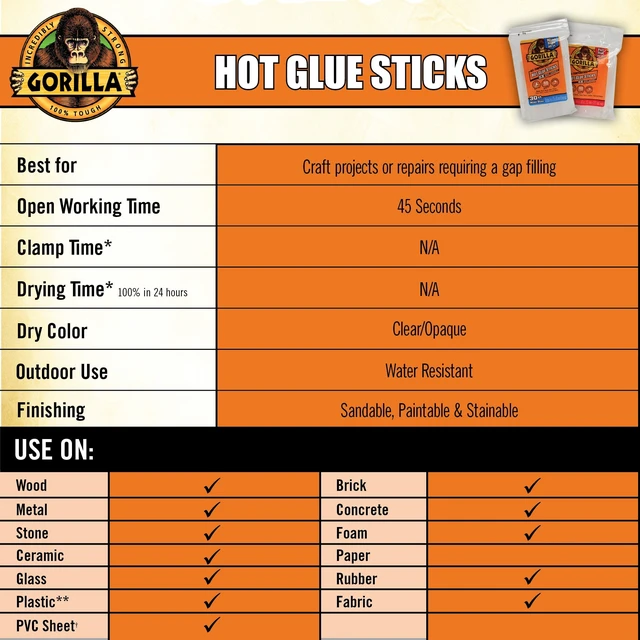 Alt view image 3 of 6 - Gorilla Glue Clear 4 inch Dual Temp Full-Size Hot Glue Sticks, 30 Count