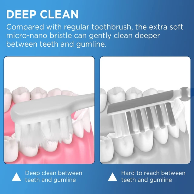 Alt view image 7 of 7 - Extra Soft Toothbrushes for Adults, with 10000 Micro Nano Bristles