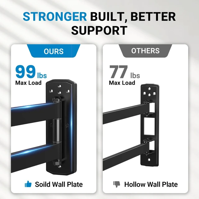 Alt view image 4 of 7 - 30" Long Arm TV Wall Mount for 3265" TVs, Max VESA 400x400mm Full Motion TV Mount with Swivel, Tilt & Solid Wall Plate, Wall Mount TV Bracket for Multi-Area Viewing, Holds to 99 lbs
