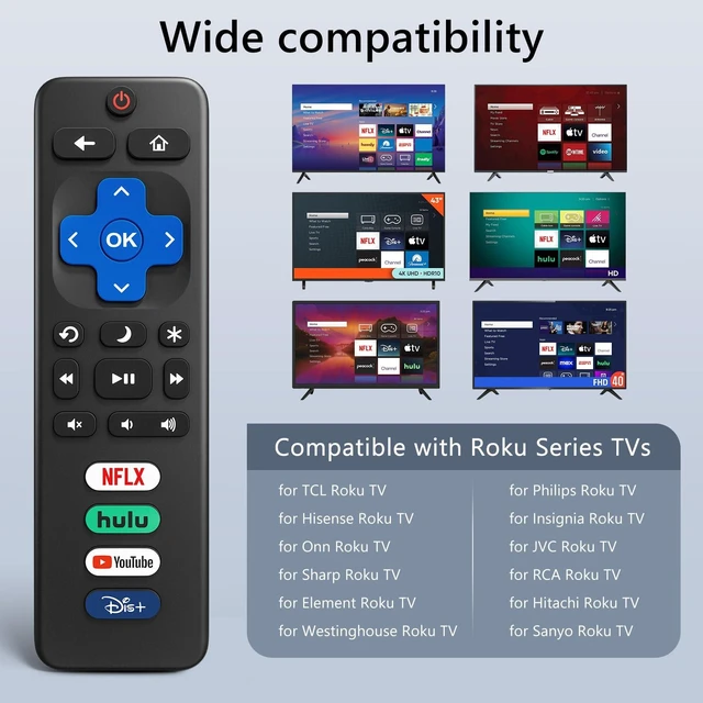 Alt view image 2 of 7 - (4 Pack) Replacement Remote for Roku TV, Universal Remote for TCL Roku TVs for TCL/Onn/Hisense/Sharp/Philips Roku TV Control (Not for Stick & Box), No Setup, Ready Out of the Box